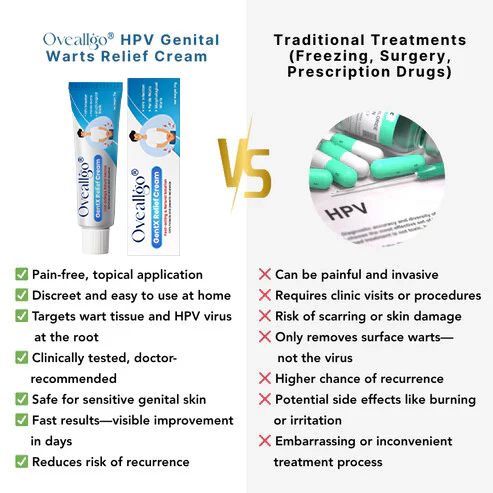 Oveallgo® HPV Genital Warts Relief Cream